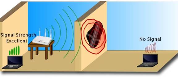 WiFi Coverage image